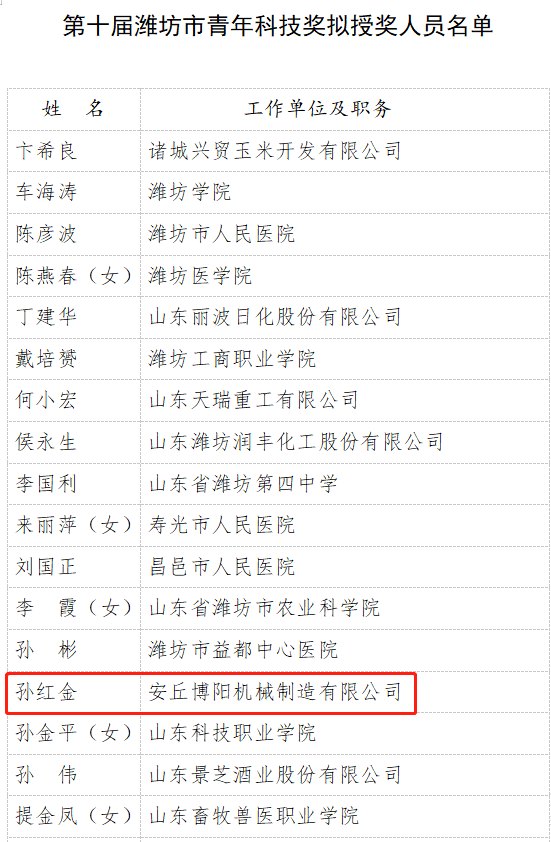 安丘博陽機械副（fù）總（zǒng）孫（sūn）紅金（jīn）榮獲第十屆濰坊市青年科技（jì）獎