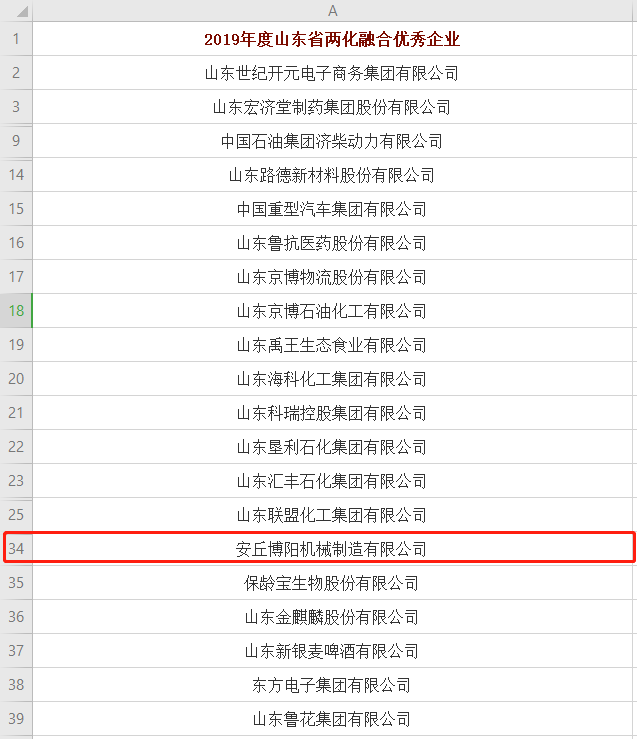 祝賀博陽機（jī）械被評為（wéi）“2019年度山（shān）東省兩化融合youxiu企業”