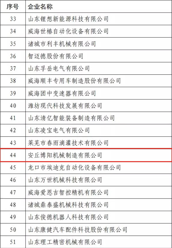 博陽機械獲得第八屆中（zhōng）國創新創業大賽（山東（dōng）賽區）