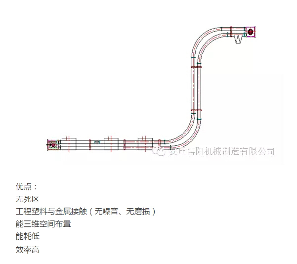 山東（dōng）博（bó）陽的管鏈輸送機為什麽比刮板輸送機更受用戶歡迎？
