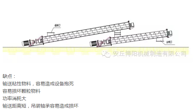 為什麽說在輸送物（wù）料時博（bó）陽管鏈輸送機比螺旋輸送機好用？