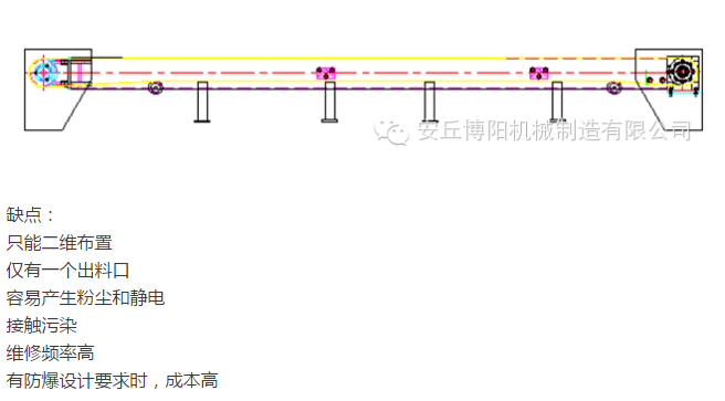 管鏈輸送機比皮帶輸送機有哪些優勢 ？安丘博陽管鏈輸送（sòng）
