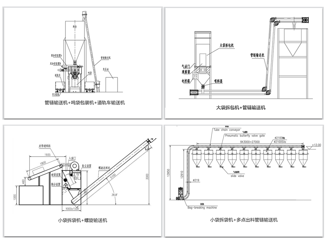 袋裝物料如何實現拆包輸（shū）送呢？