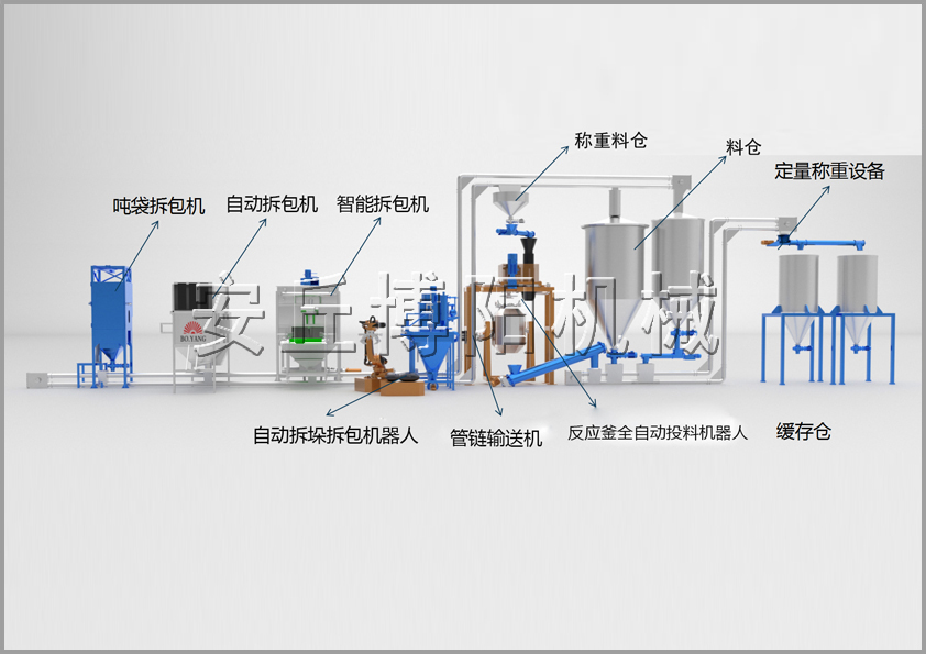 25/50KG袋料自動拆垛拆包機+管鏈輸送機+反應釜定量投料係統（tǒng）方案
