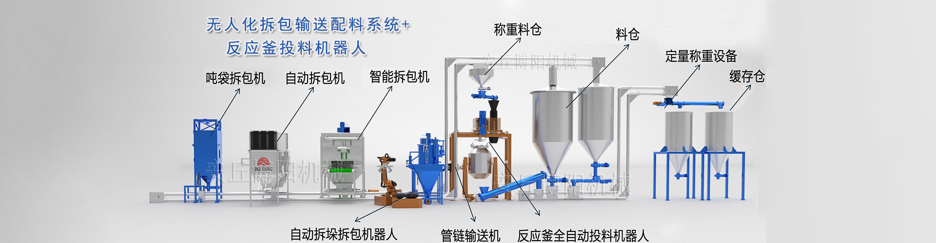 噸（dūn）袋拆包機
