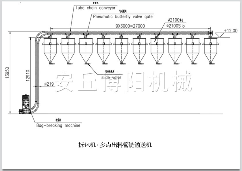 拆（chāi）包機+多點出料管鏈輸送機.jpg