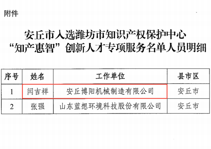 博陽機械董事長閆吉祥入（rù）選濰坊市知識產權保護中（zhōng）心“知產惠智”創新人才專項服務名單