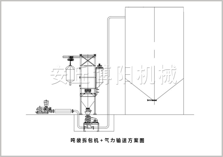 噸袋(dài)拆包機+氣力輸送方案圖(tú).jpg