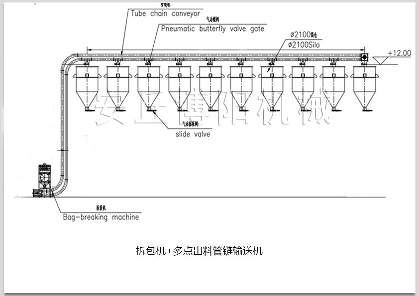 拆包機+多點出料(liào)管鏈輸送機3.jpg