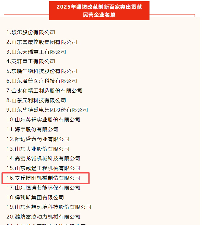 喜訊（xùn）!安丘博陽機械（xiè）榮登2025年濰坊（fāng）市“改革創新突出貢獻民營（yíng）企業”百強榜名單