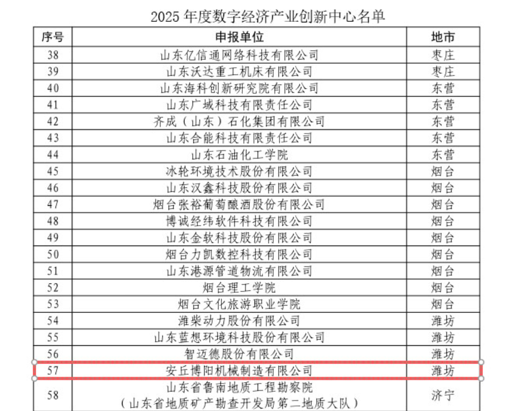 博陽機械入選2025年度數字經濟產業創（chuàng）新中（zhōng）心名單（dān）1.png